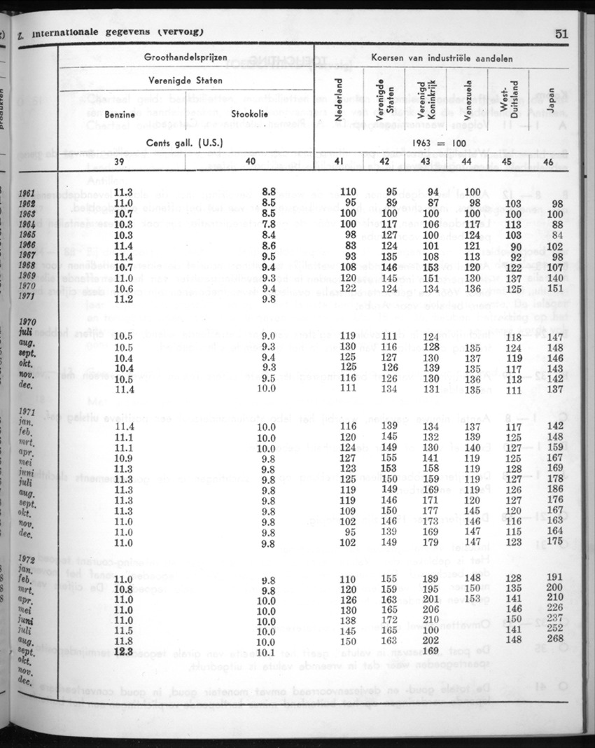 20e Jaargang No.6 - December 1972 - New Page