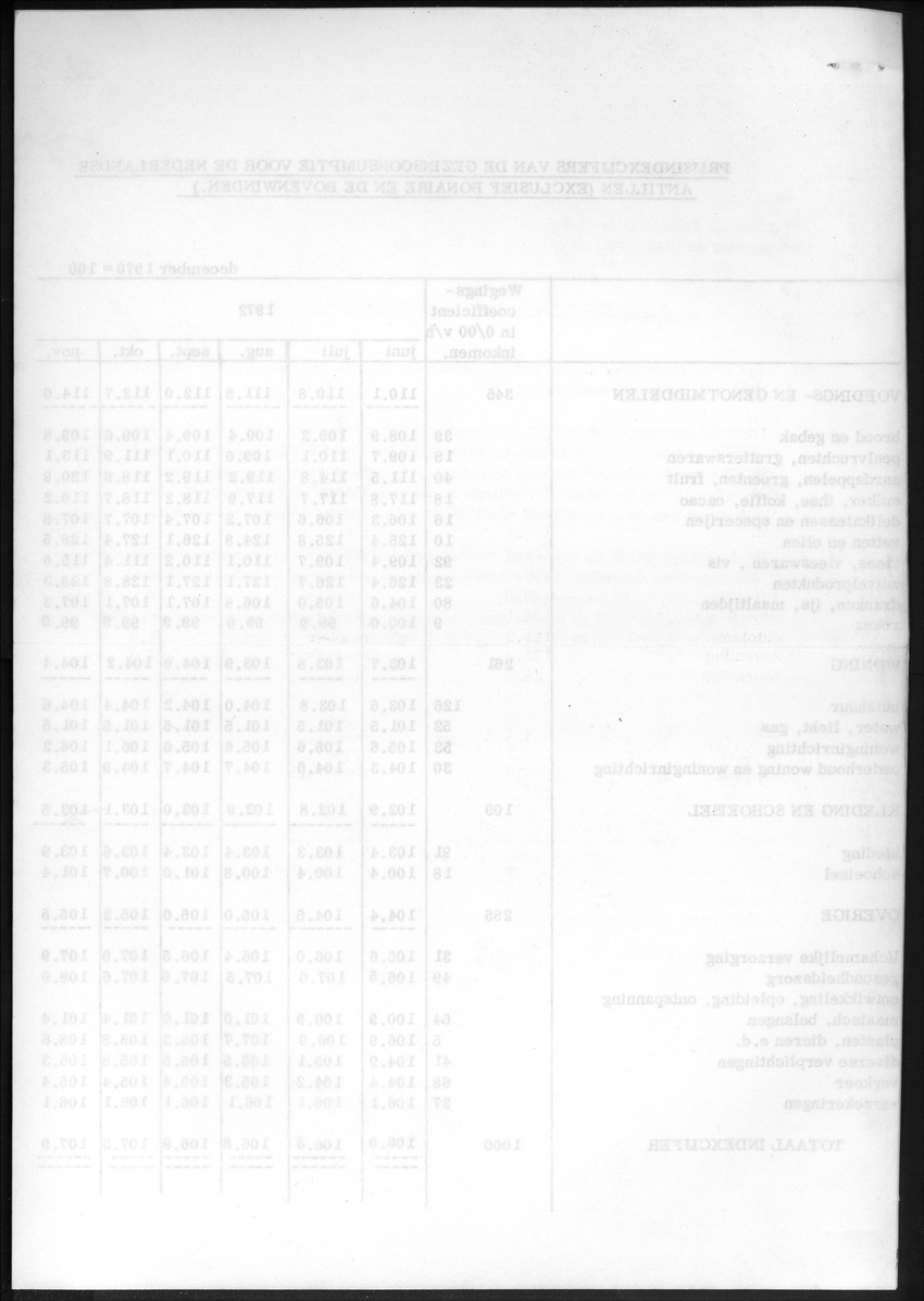 20e Jaargang No.6 - December 1972 - New Page