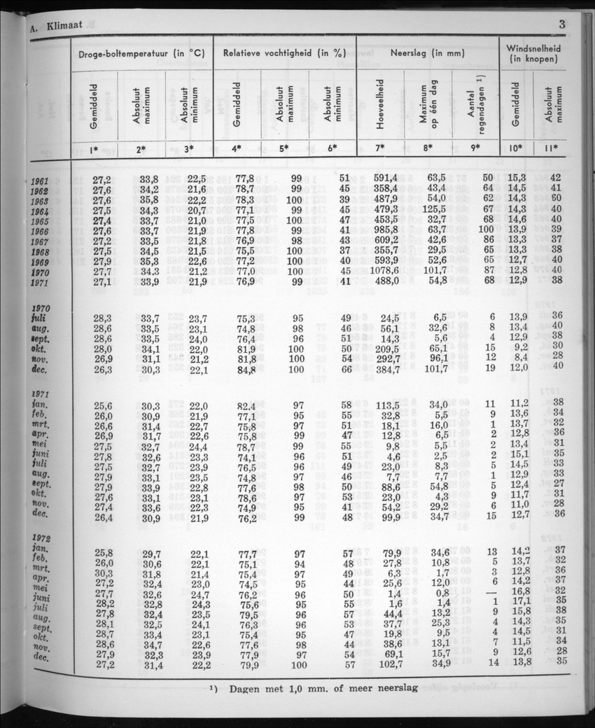 20e Jaargang No.7 - Januari 1973 - New Page