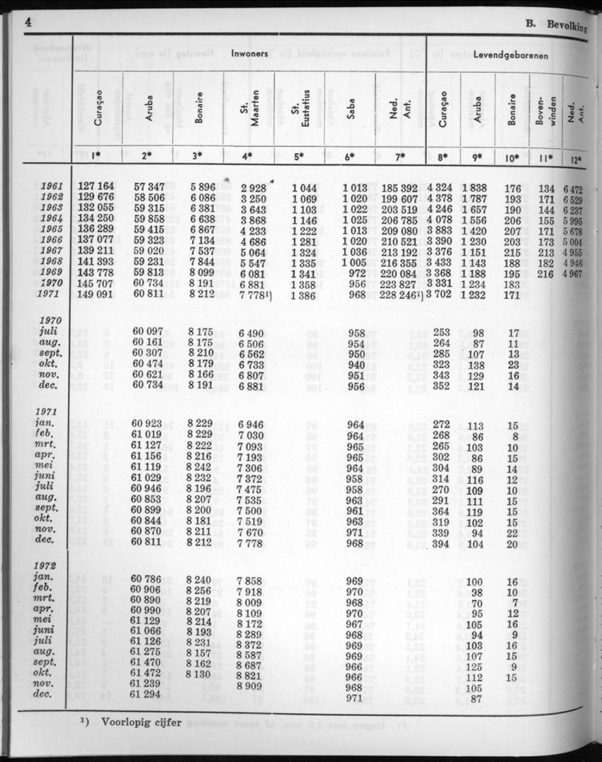 20e Jaargang No.7 - Januari 1973 - New Page