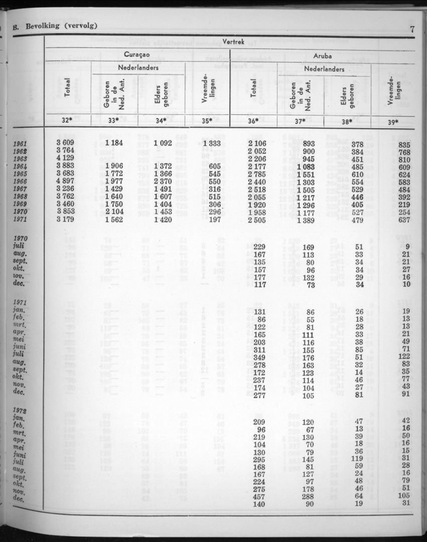 20e Jaargang No.7 - Januari 1973 - New Page