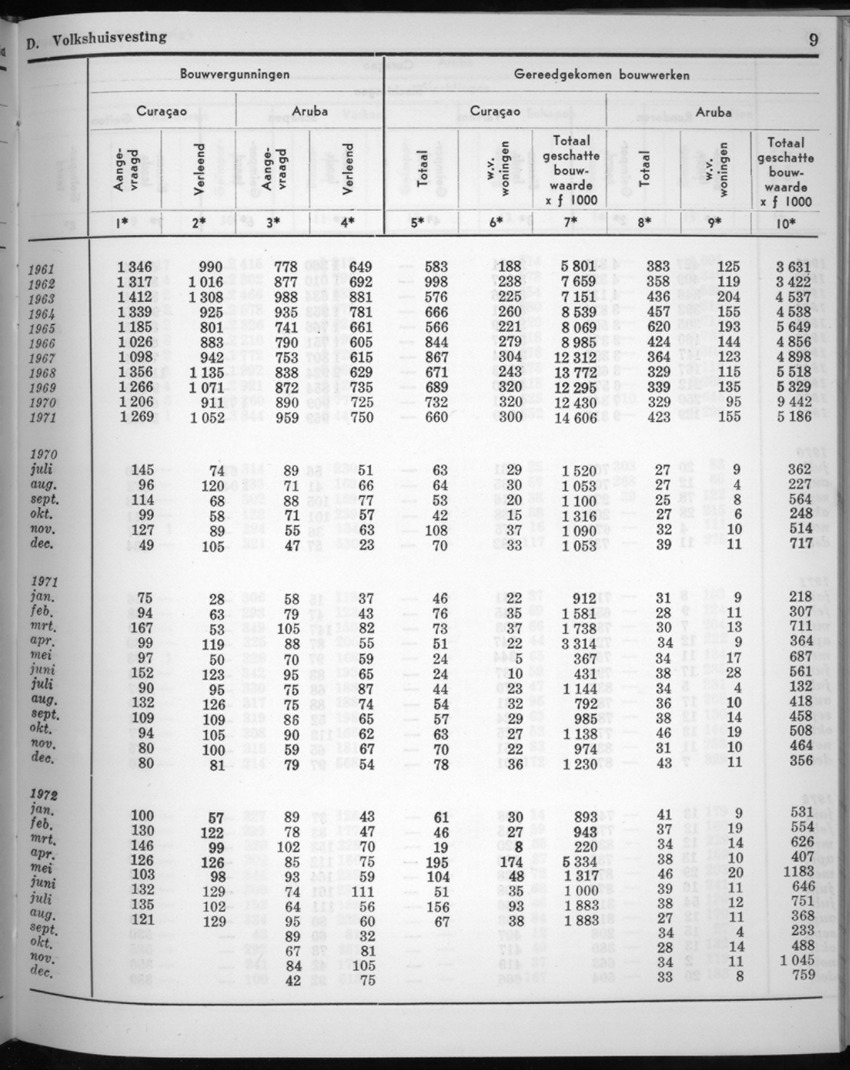 20e Jaargang No.7 - Januari 1973 - New Page