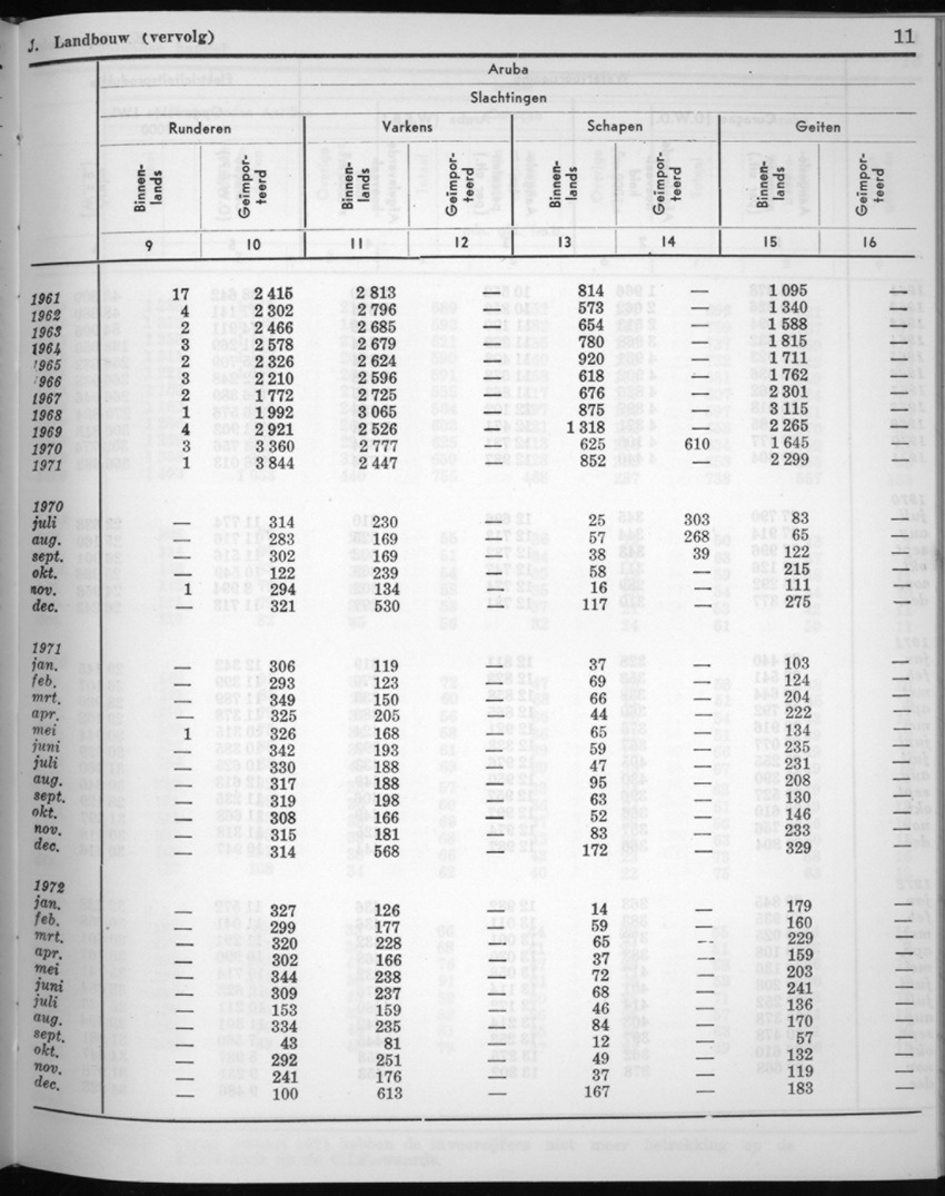 20e Jaargang No.7 - Januari 1973 - New Page