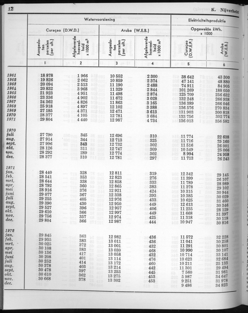 20e Jaargang No.7 - Januari 1973 - New Page