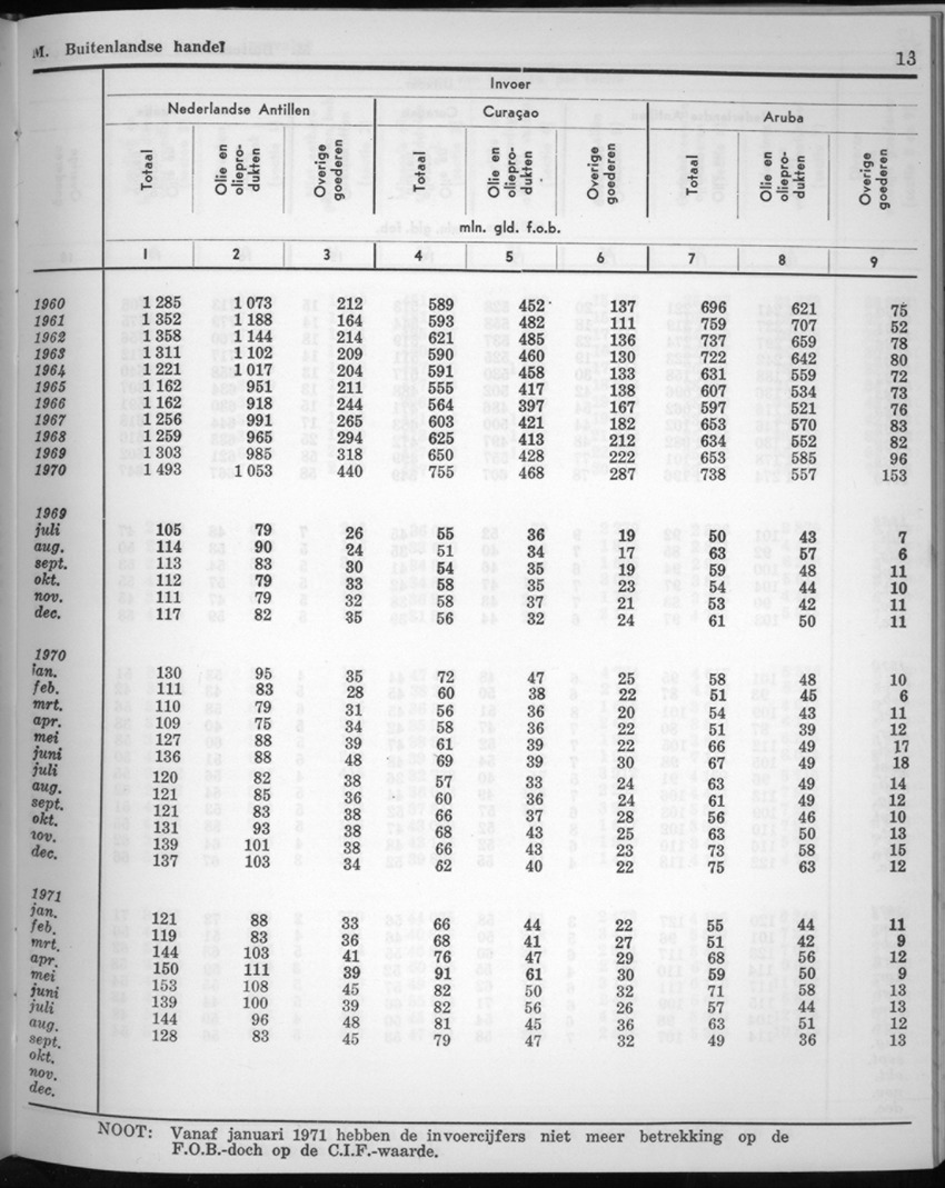 20e Jaargang No.7 - Januari 1973 - New Page