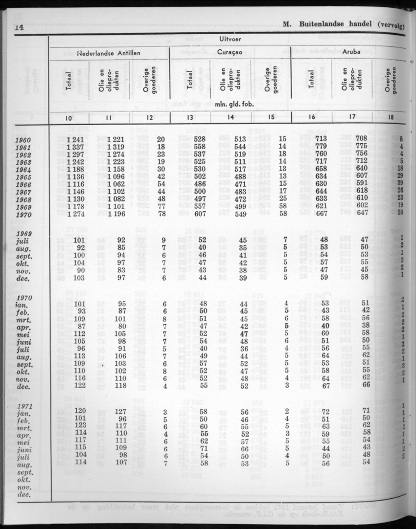 20e Jaargang No.7 - Januari 1973 - New Page