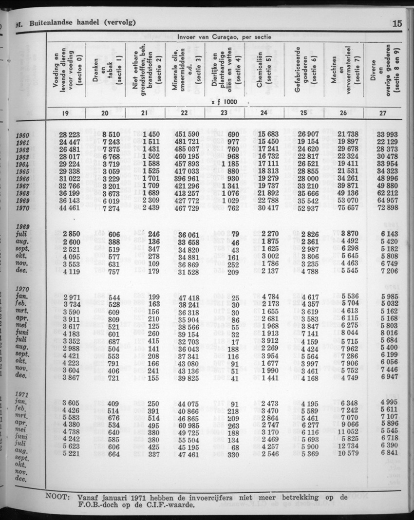 20e Jaargang No.7 - Januari 1973 - New Page