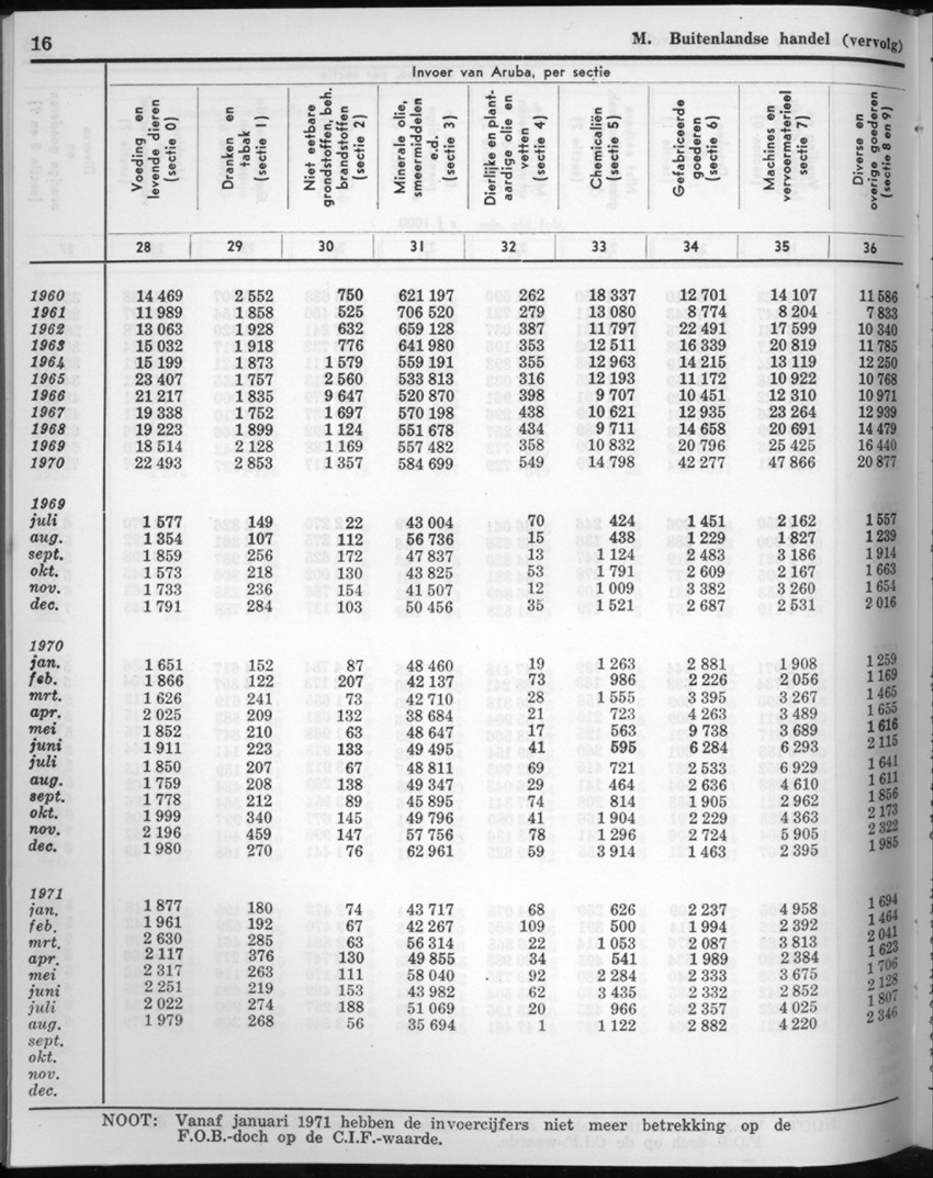 20e Jaargang No.7 - Januari 1973 - New Page