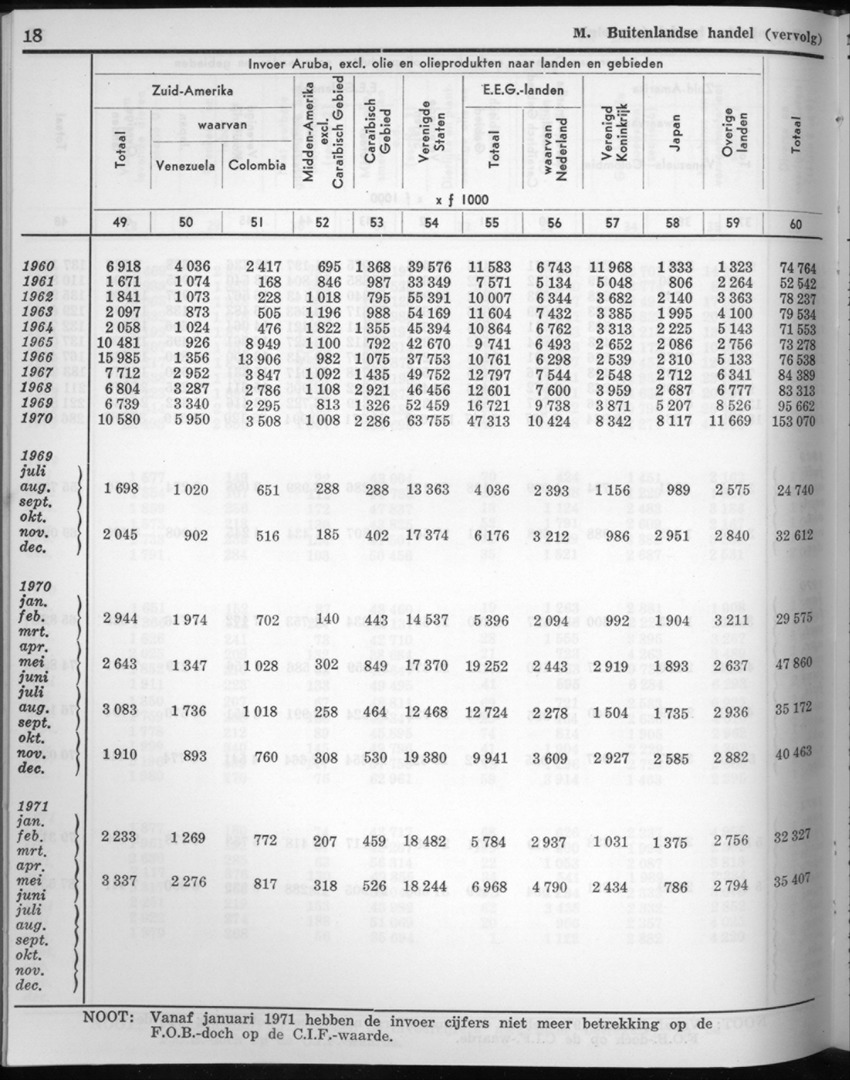 20e Jaargang No.7 - Januari 1973 - New Page