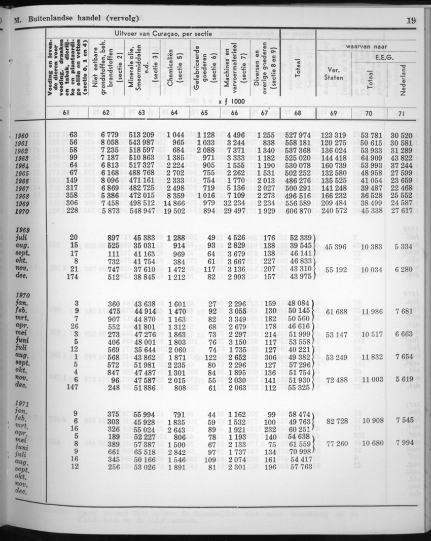 20e Jaargang No.7 - Januari 1973 - New Page