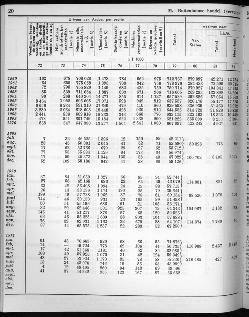 20e Jaargang No.7 - Januari 1973 - New Page