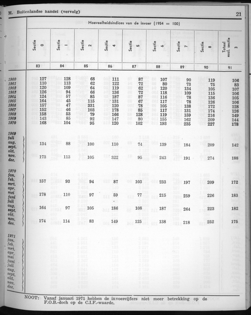 20e Jaargang No.7 - Januari 1973 - New Page
