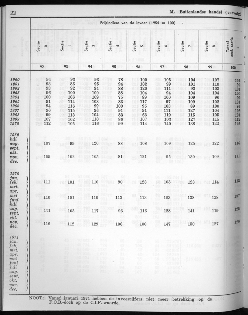 20e Jaargang No.7 - Januari 1973 - New Page