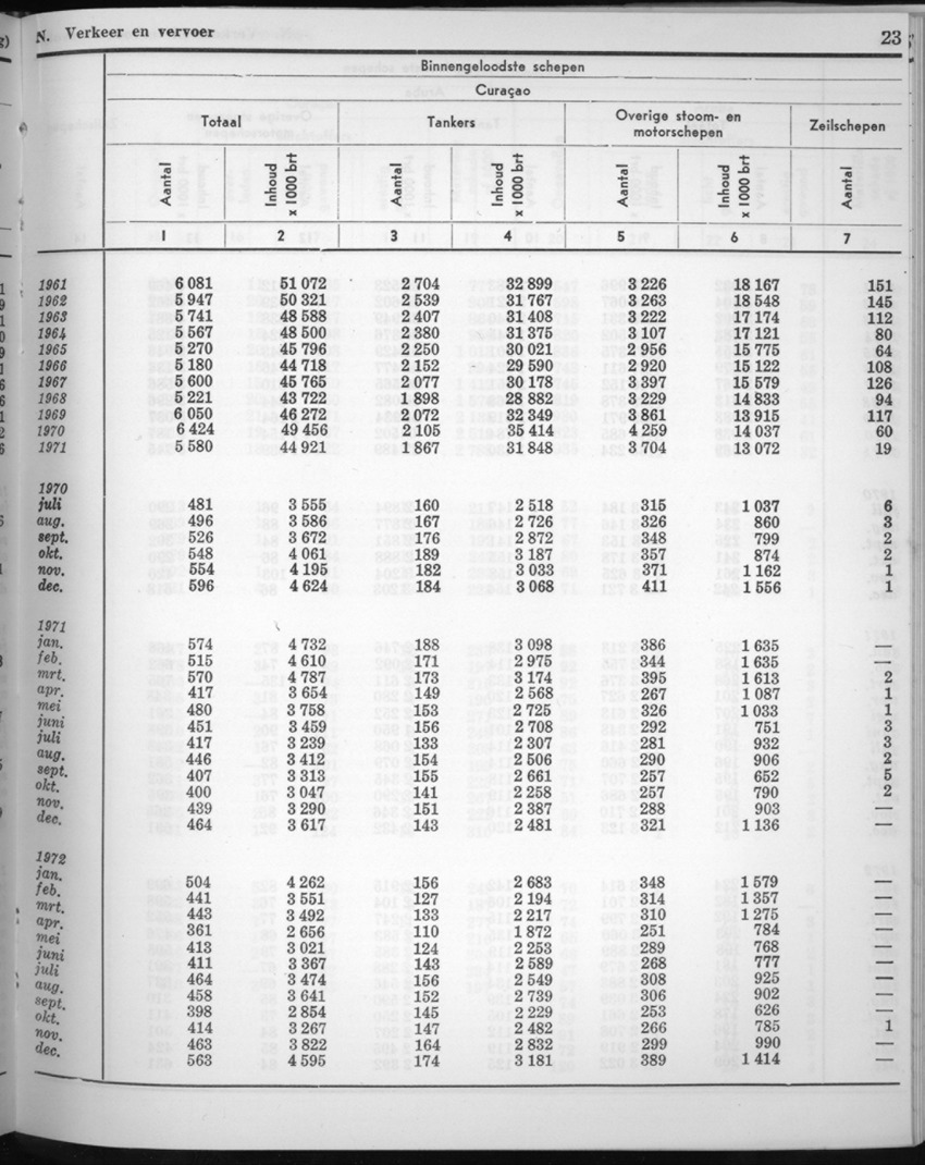 20e Jaargang No.7 - Januari 1973 - New Page