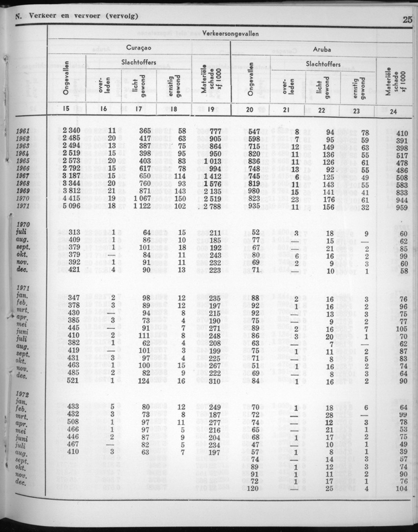 20e Jaargang No.7 - Januari 1973 - New Page