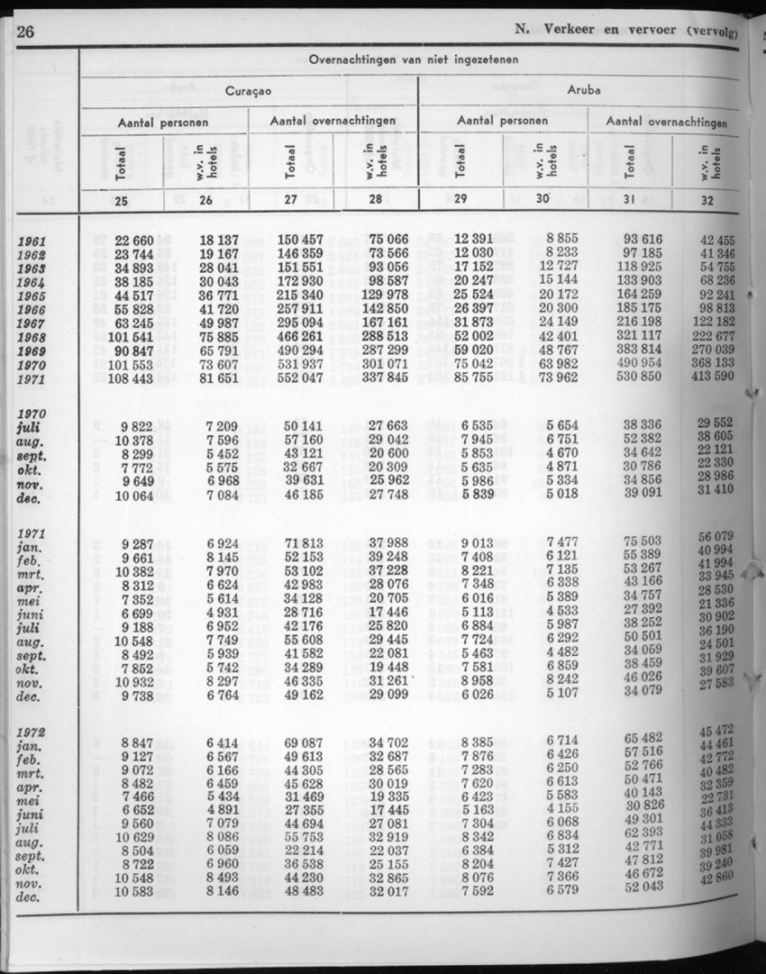 20e Jaargang No.7 - Januari 1973 - New Page