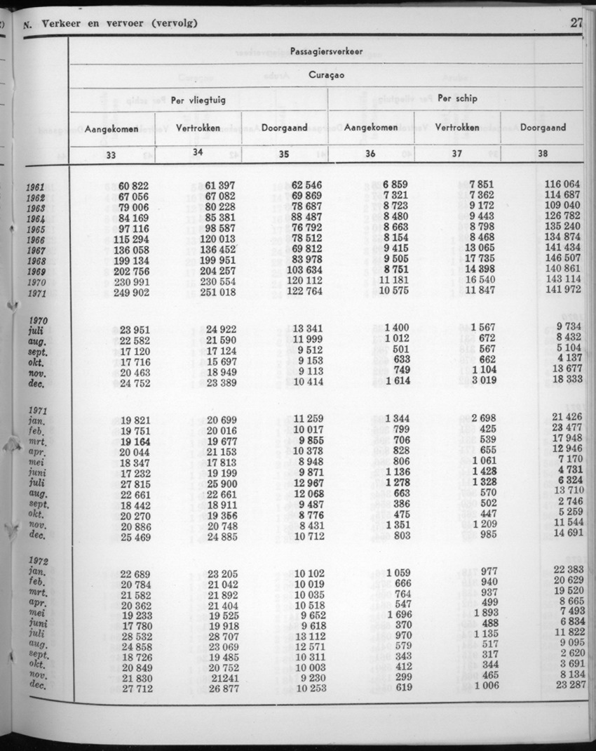 20e Jaargang No.7 - Januari 1973 - New Page
