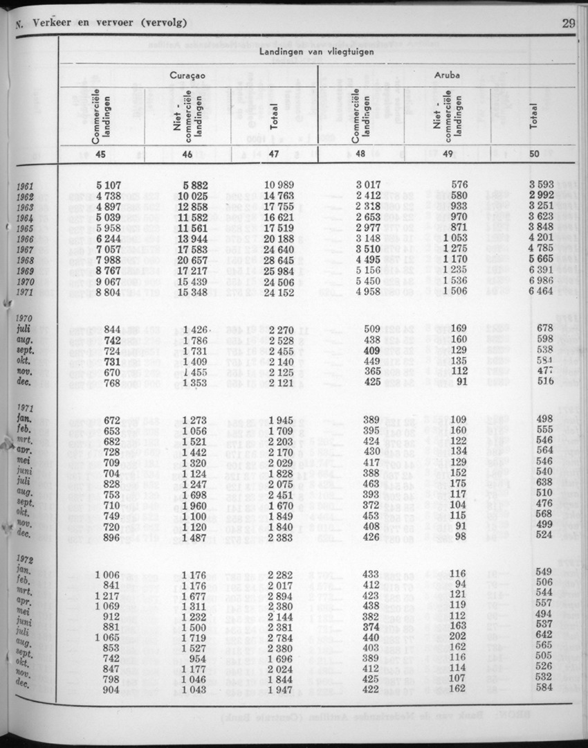 20e Jaargang No.7 - Januari 1973 - New Page