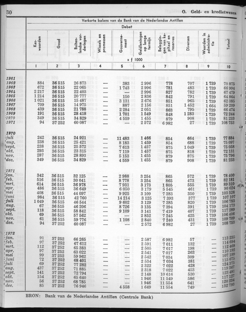 20e Jaargang No.7 - Januari 1973 - New Page