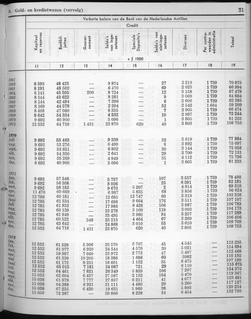 20e Jaargang No.7 - Januari 1973 - New Page