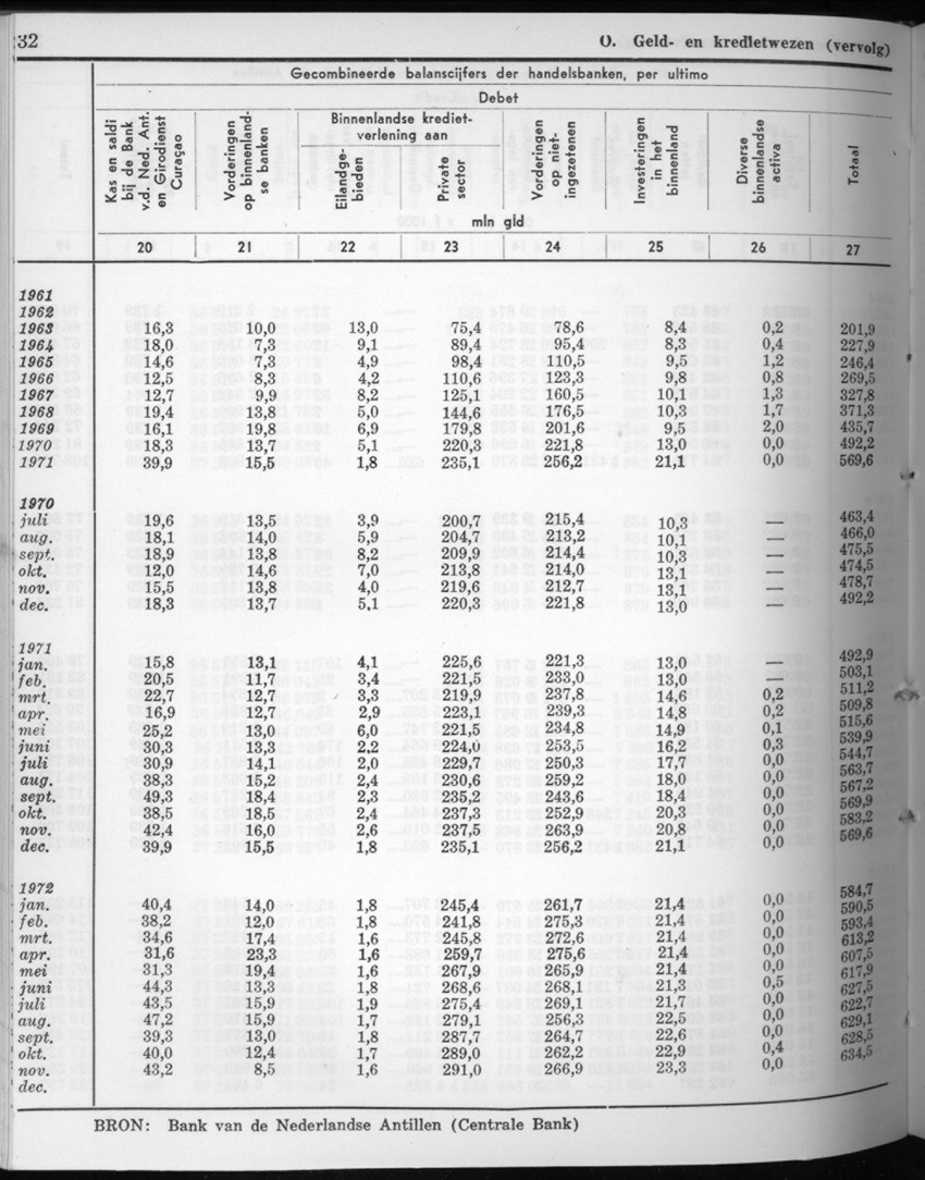 20e Jaargang No.7 - Januari 1973 - New Page