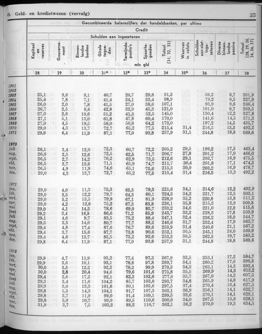 20e Jaargang No.7 - Januari 1973 - New Page