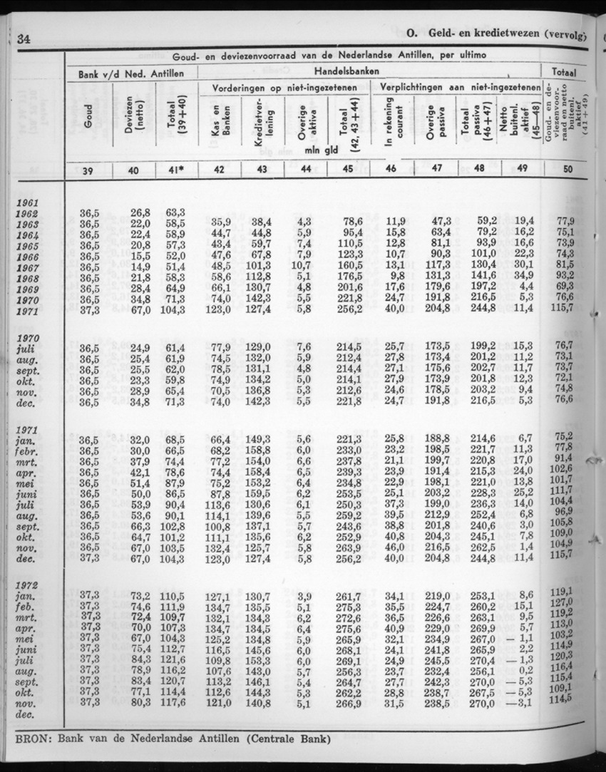 20e Jaargang No.7 - Januari 1973 - New Page