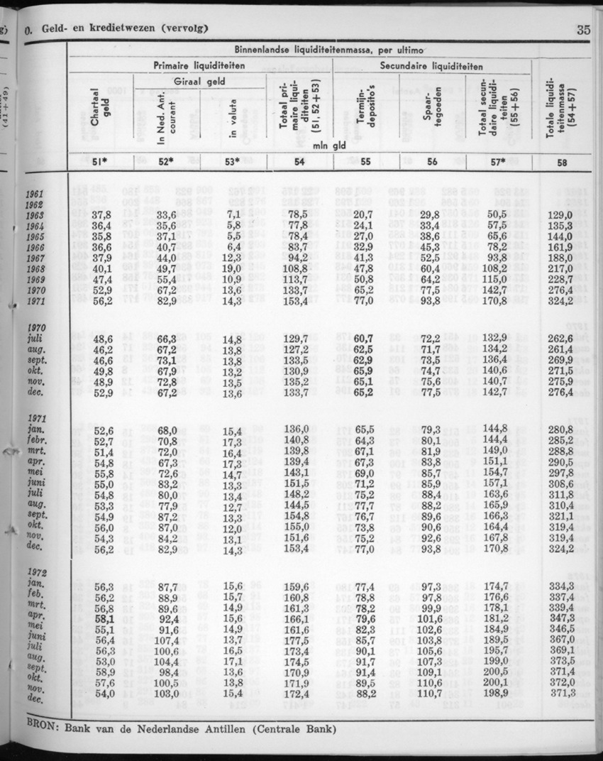20e Jaargang No.7 - Januari 1973 - New Page