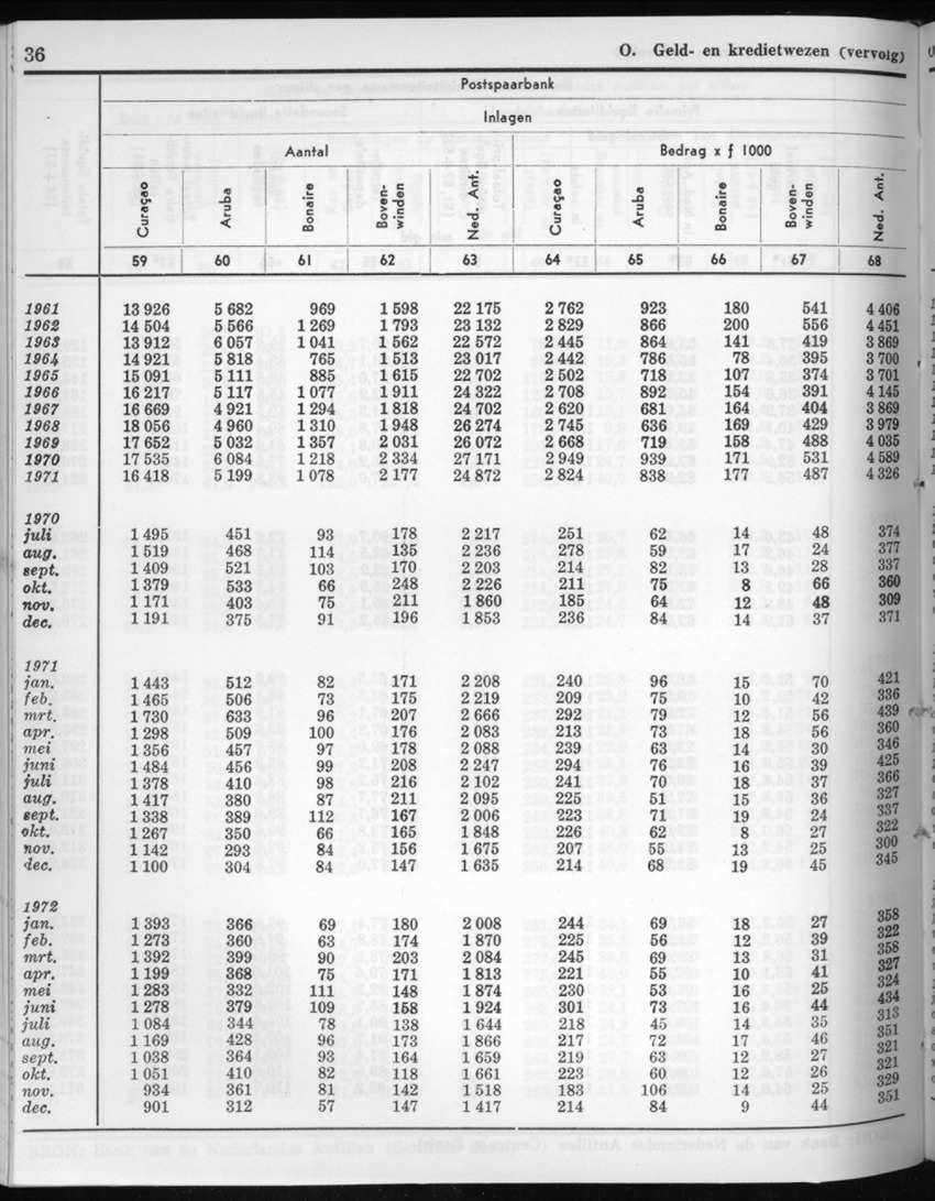 20e Jaargang No.7 - Januari 1973 - New Page