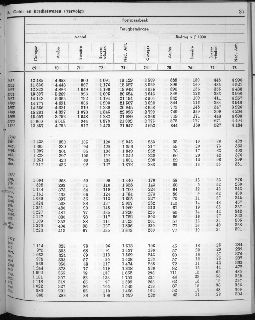 20e Jaargang No.7 - Januari 1973 - New Page