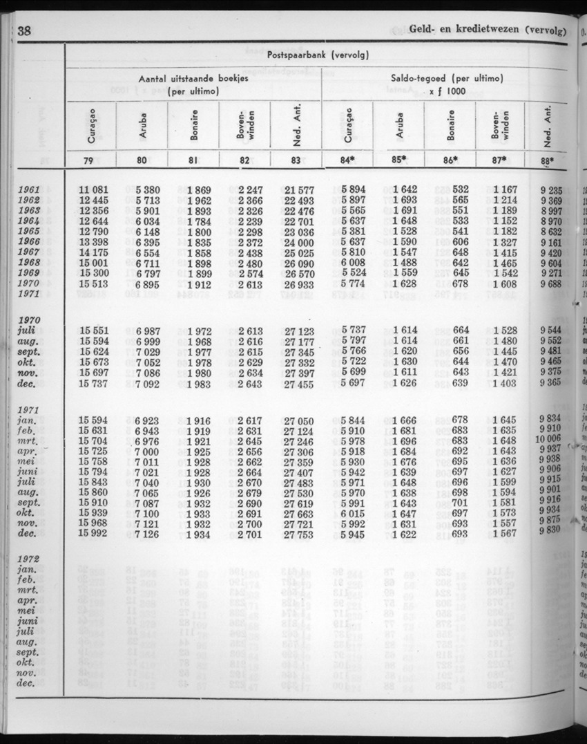 20e Jaargang No.7 - Januari 1973 - New Page
