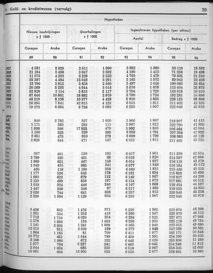20e Jaargang No.7 - Januari 1973 - New Page