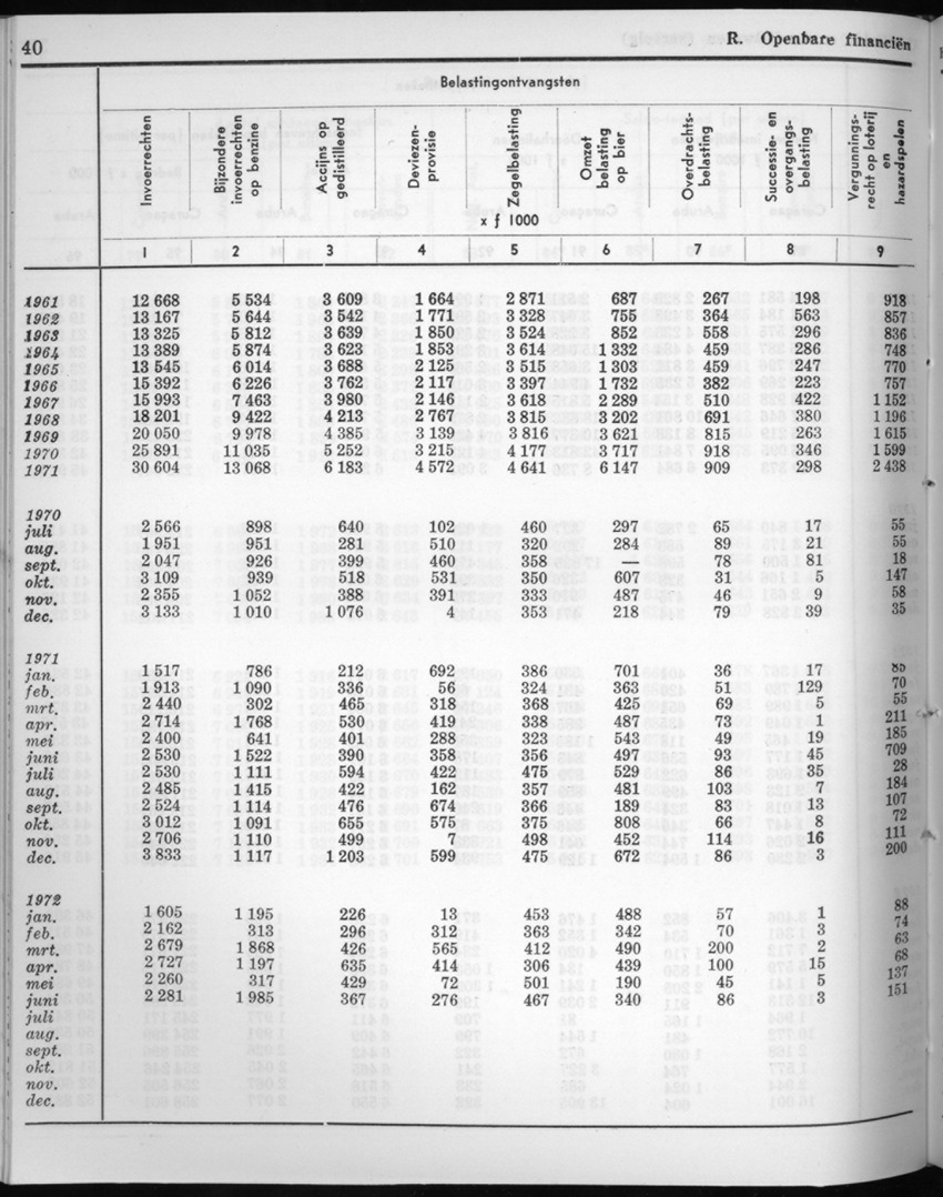 20e Jaargang No.7 - Januari 1973 - New Page