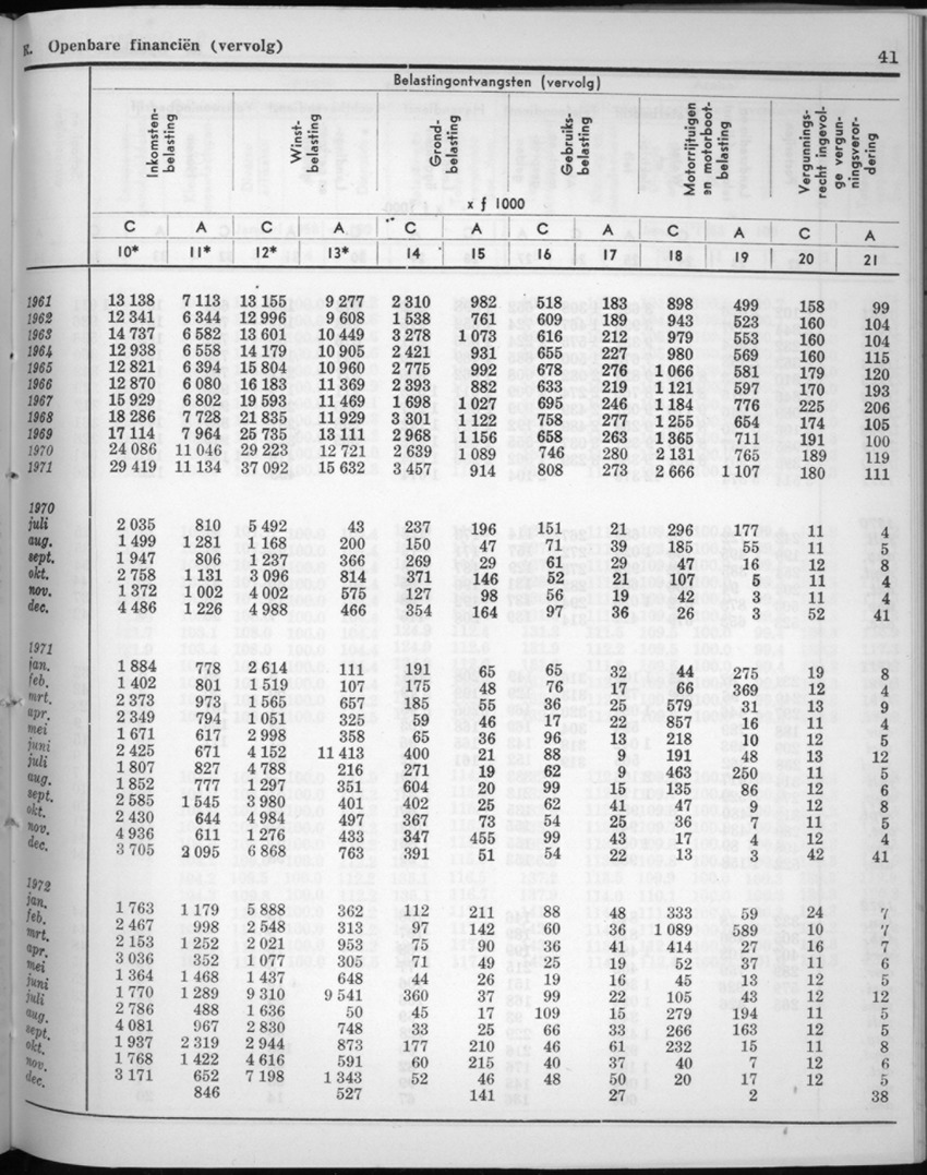 20e Jaargang No.7 - Januari 1973 - New Page