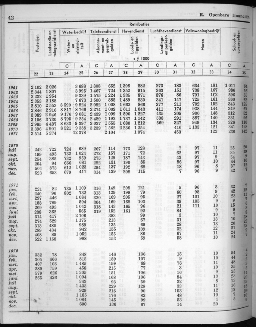20e Jaargang No.7 - Januari 1973 - New Page