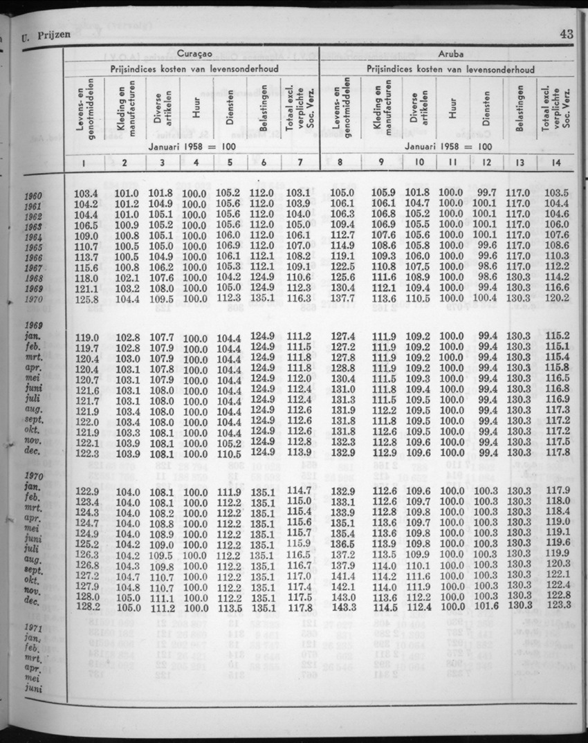 20e Jaargang No.7 - Januari 1973 - New Page