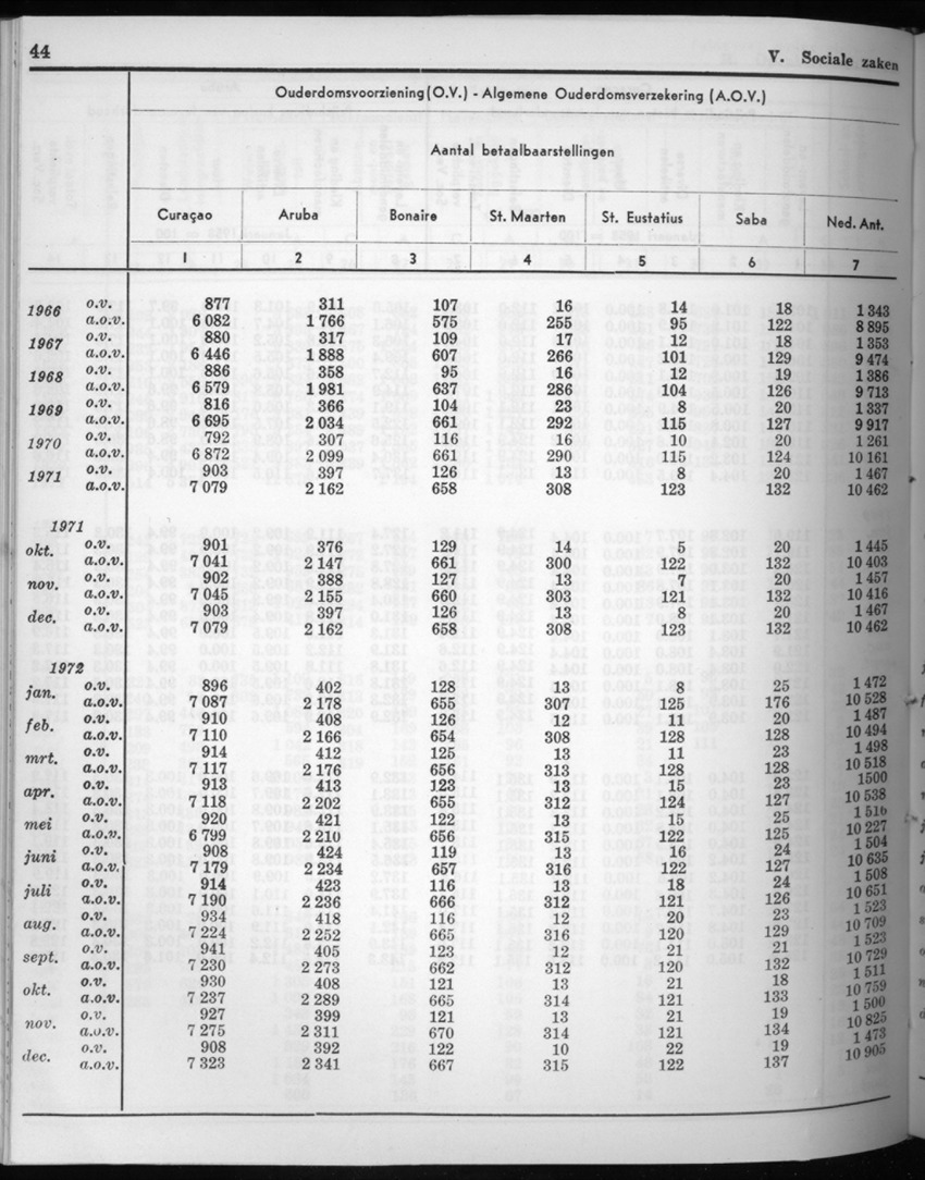 20e Jaargang No.7 - Januari 1973 - New Page