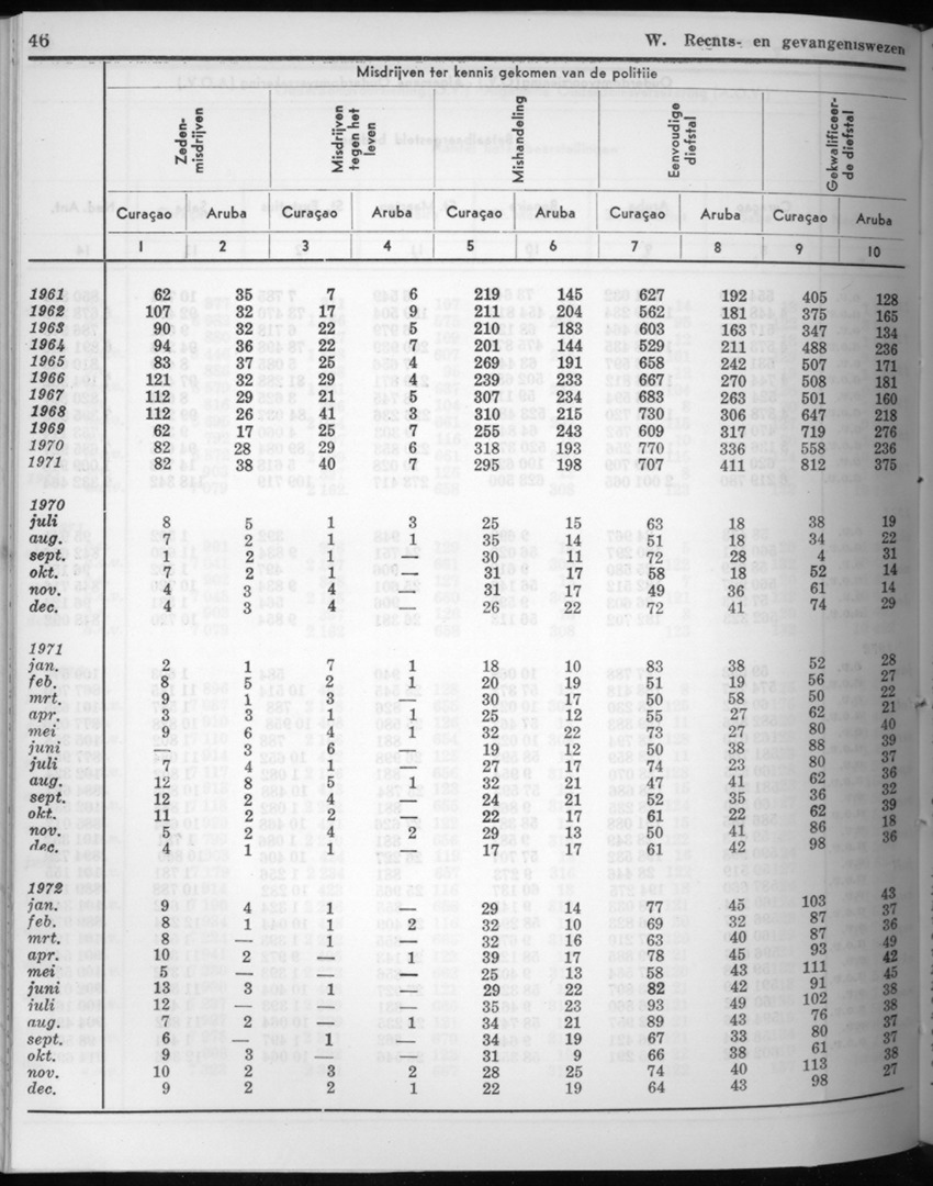 20e Jaargang No.7 - Januari 1973 - New Page
