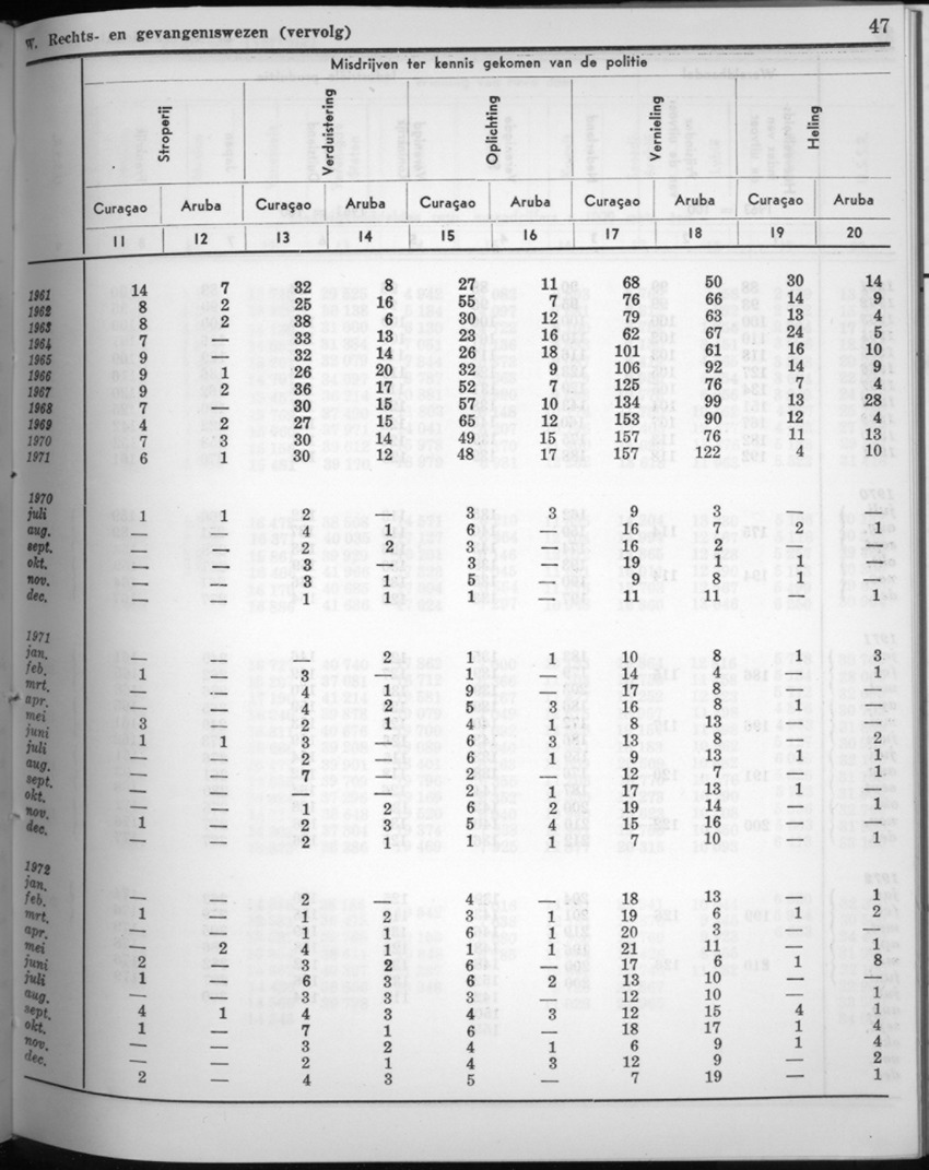 20e Jaargang No.7 - Januari 1973 - New Page