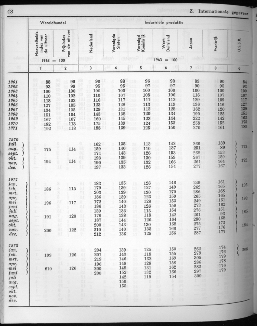 20e Jaargang No.7 - Januari 1973 - New Page