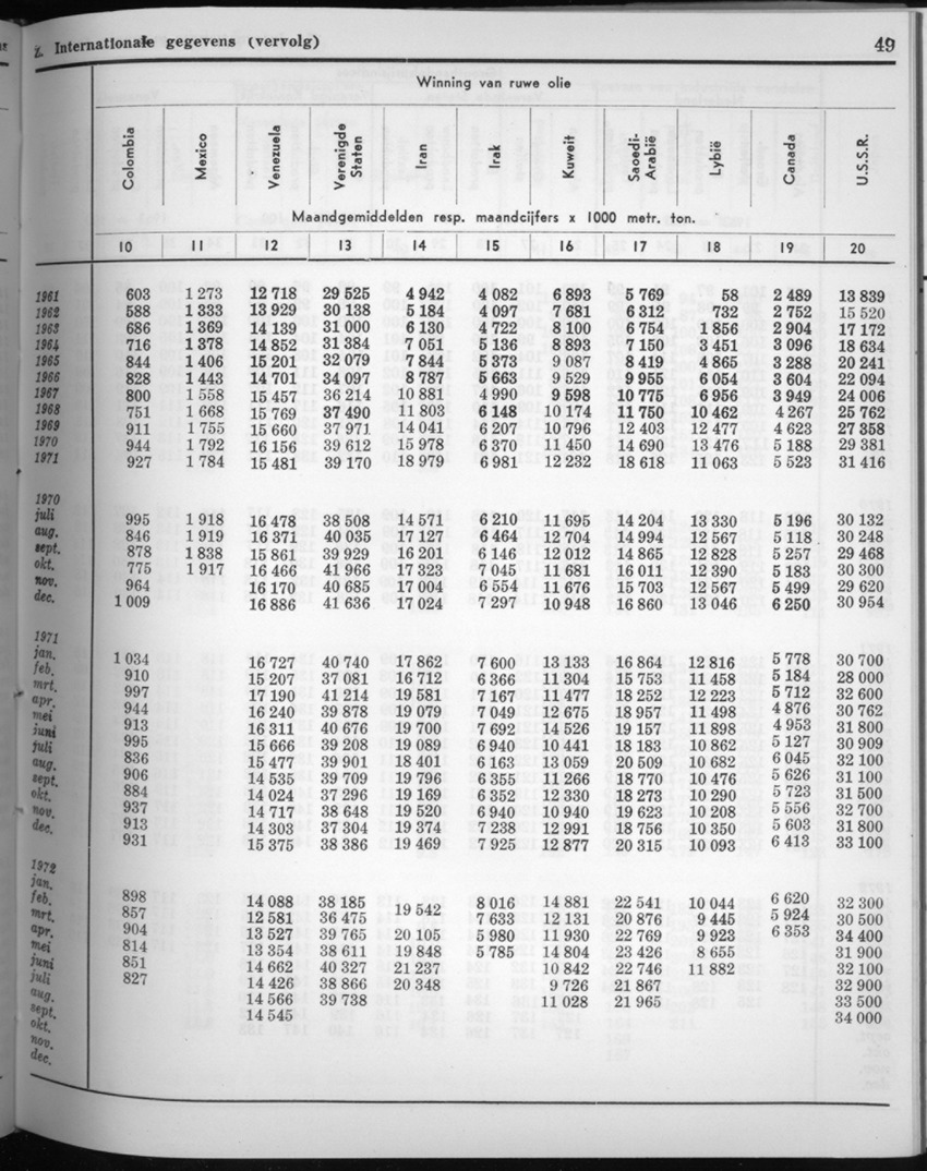 20e Jaargang No.7 - Januari 1973 - New Page