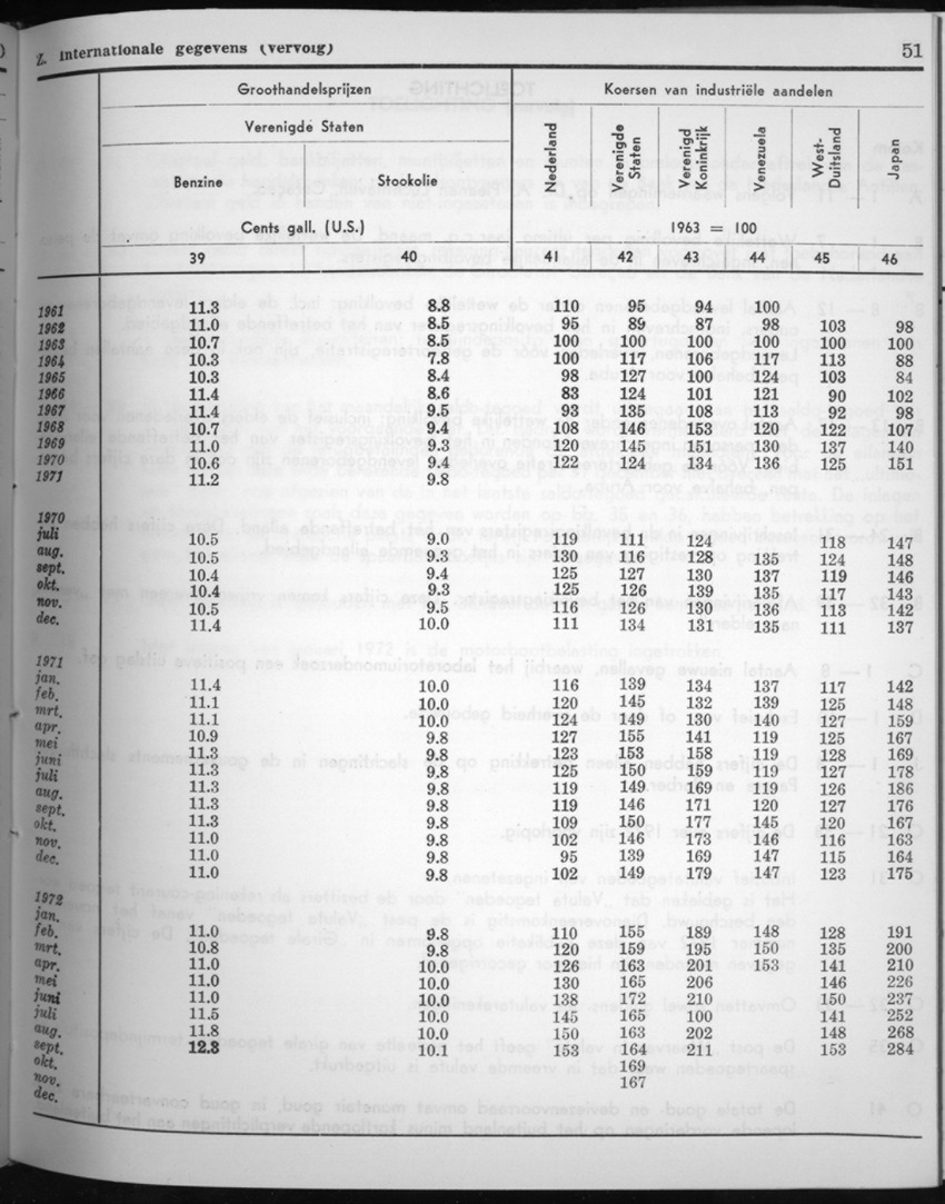 20e Jaargang No.7 - Januari 1973 - New Page