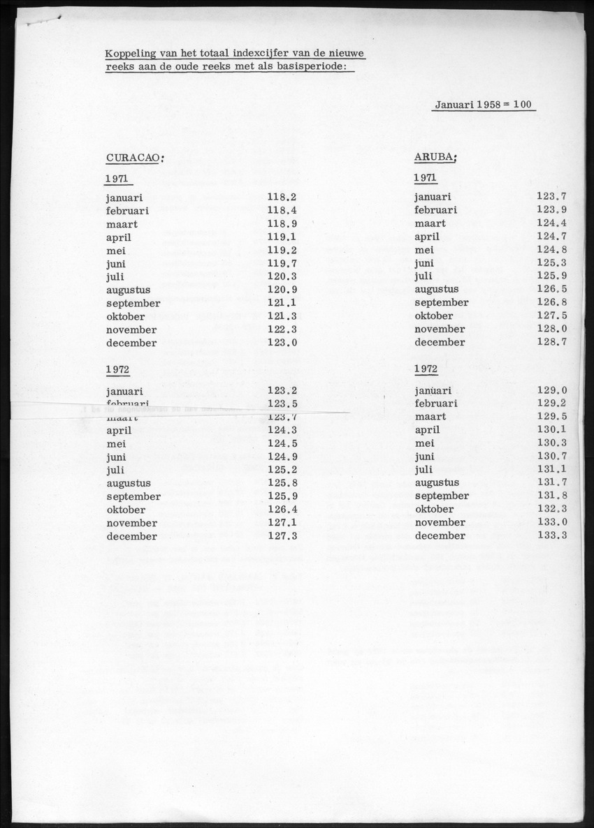 20e Jaargang No.7 - Januari 1973 - New Page