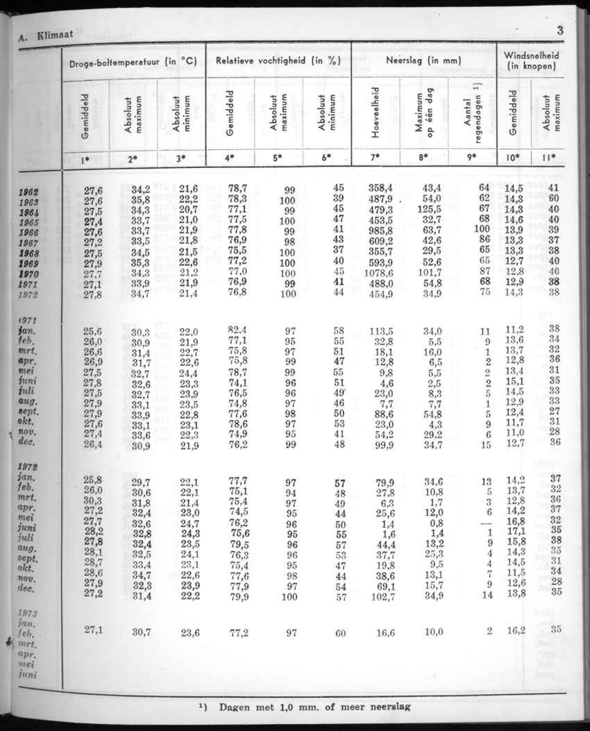 20e Jaargang No.8 - Februari 1973 - New Page