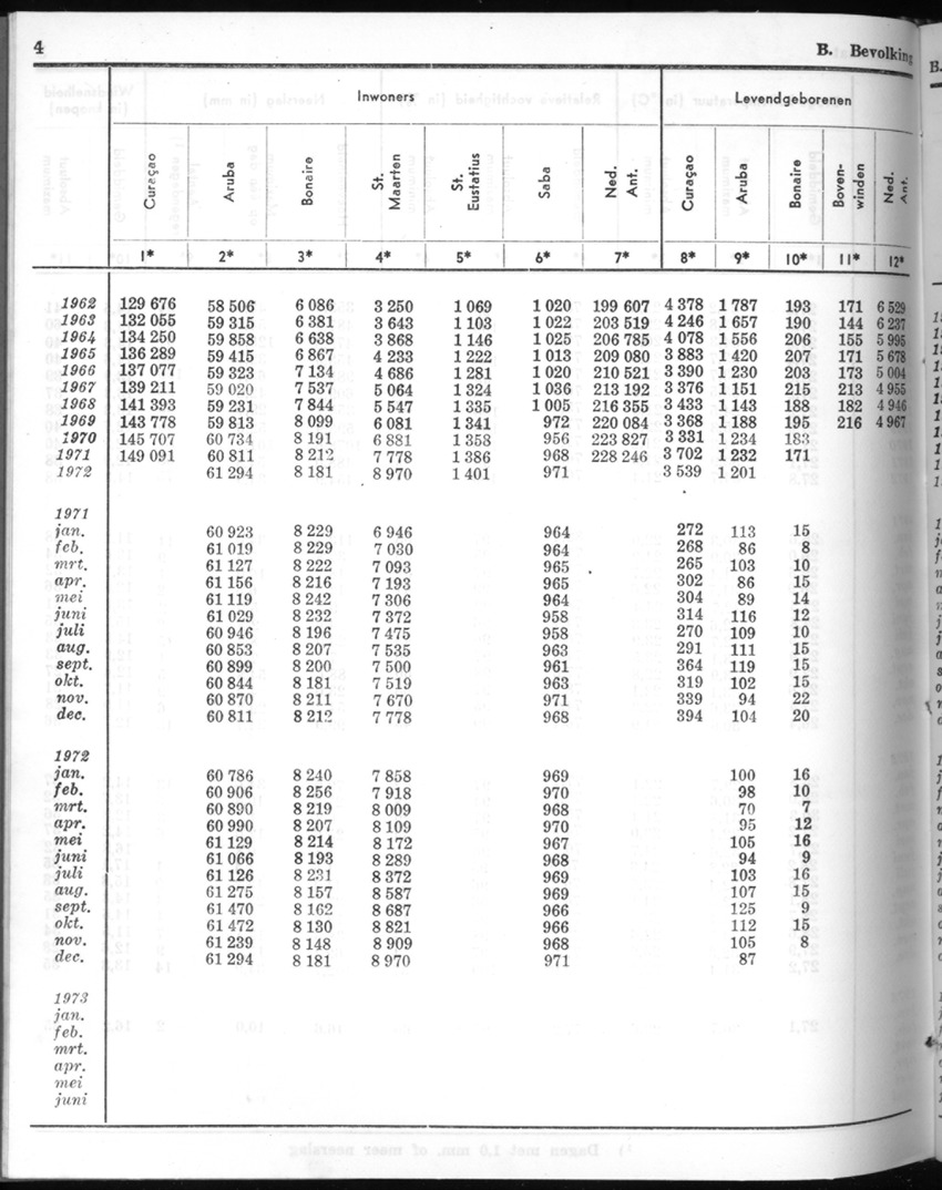 20e Jaargang No.8 - Februari 1973 - New Page