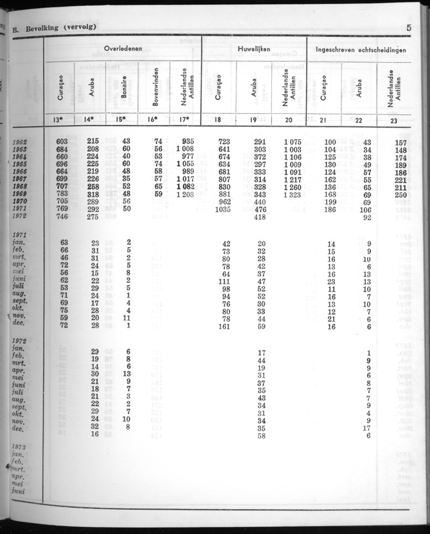 20e Jaargang No.8 - Februari 1973 - New Page