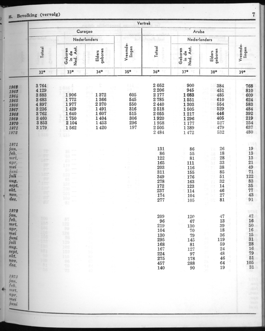 20e Jaargang No.8 - Februari 1973 - New Page