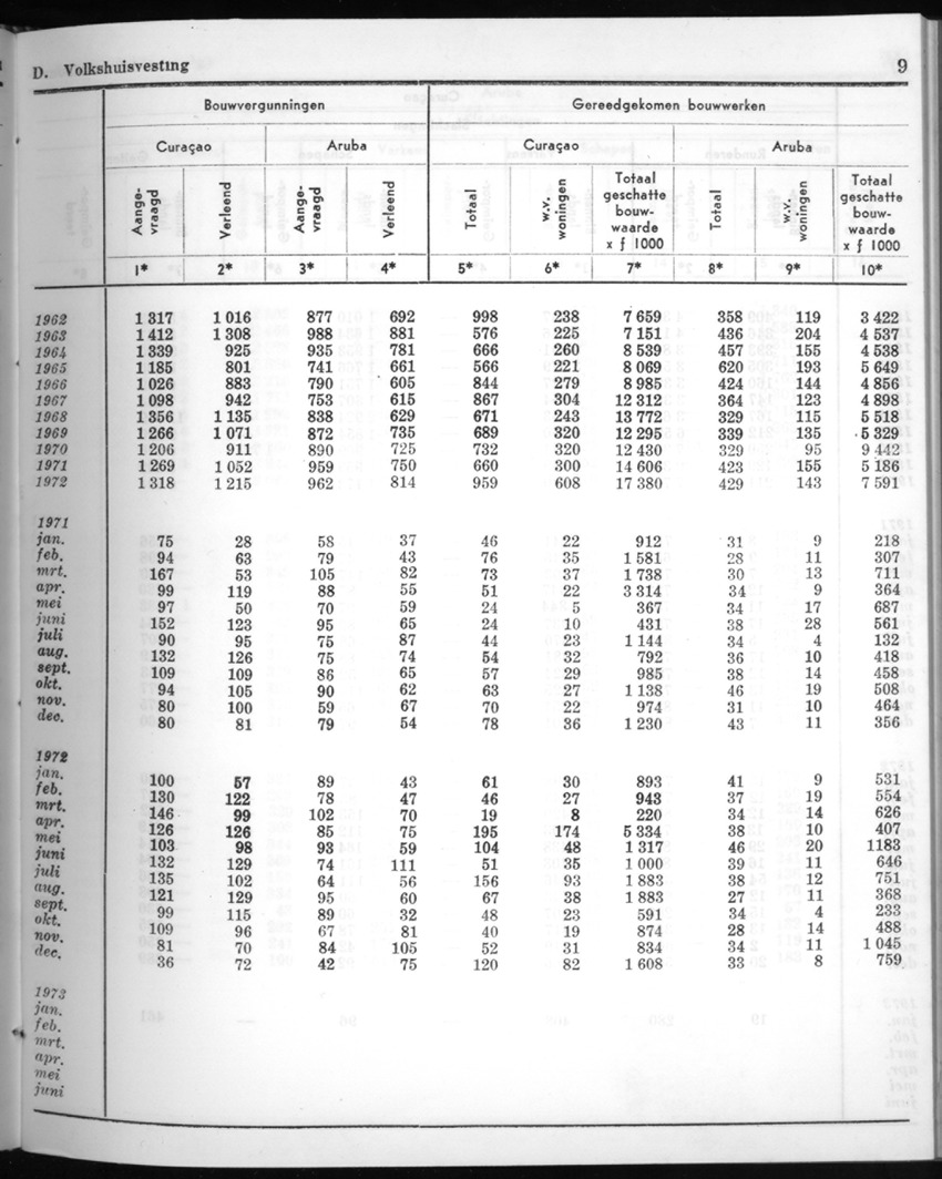 20e Jaargang No.8 - Februari 1973 - New Page
