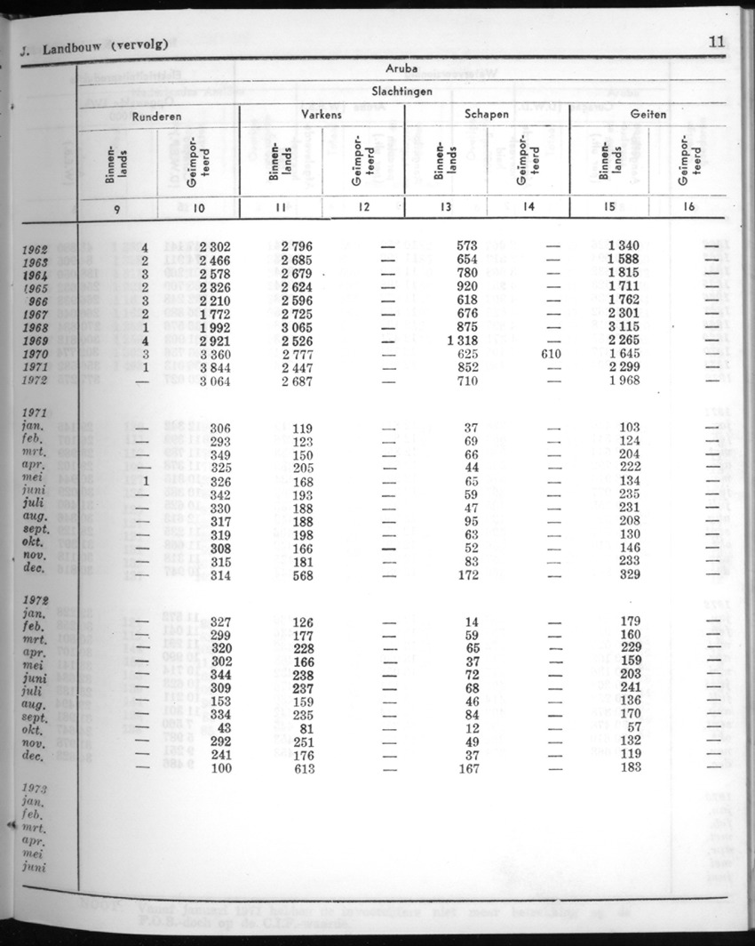 20e Jaargang No.8 - Februari 1973 - New Page