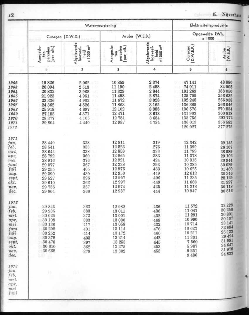 20e Jaargang No.8 - Februari 1973 - New Page